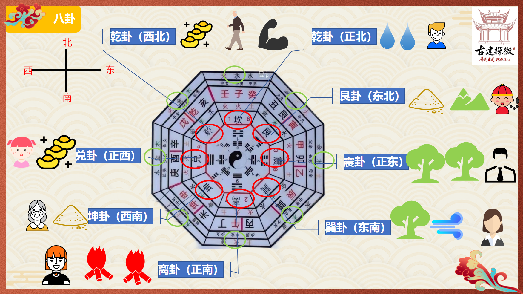 "古建探微·薪火承传"科普活动之风水文化——城与花的风水趣事